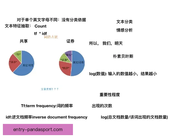 基于多维数据融合与机器学习的法甲赛事预测模型构建及实战分析